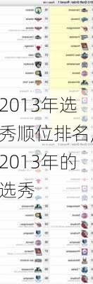 2013年选秀顺位排名,2013年的选秀