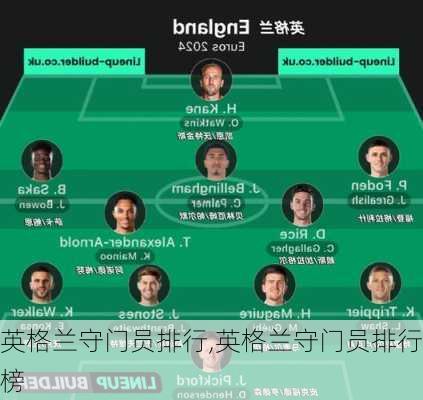 英格兰守门员排行,英格兰守门员排行榜