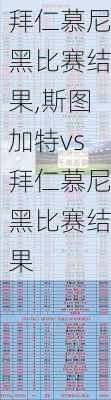 拜仁慕尼黑比赛结果,斯图加特vs拜仁慕尼黑比赛结果