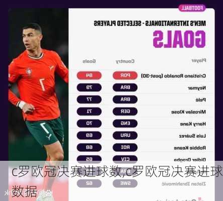 c罗欧冠决赛进球数,c罗欧冠决赛进球数据
