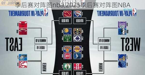 季后赛对阵图nba,2025季后赛对阵图NBA