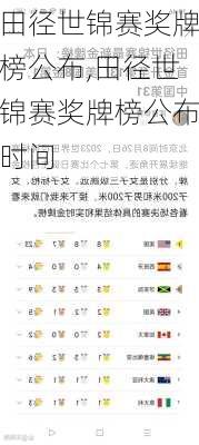 田径世锦赛奖牌榜公布,田径世锦赛奖牌榜公布时间