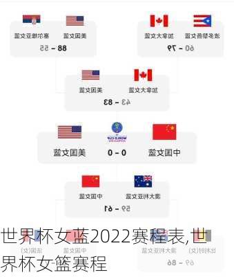 世界杯女蓝2022赛程表,世界杯女篮赛程