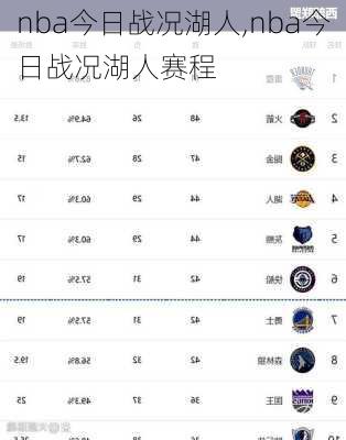 nba今日战况湖人,nba今日战况湖人赛程