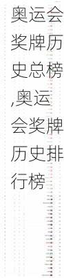 奥运会奖牌历史总榜,奥运会奖牌历史排行榜