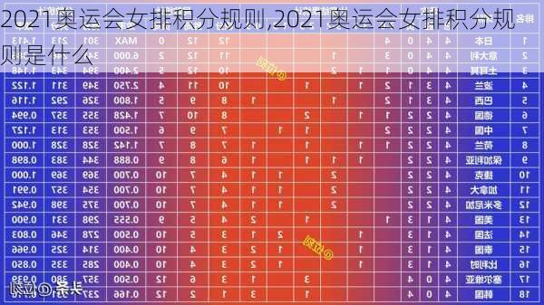 2021奥运会女排积分规则,2021奥运会女排积分规则是什么