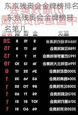 东京残奥会金牌榜排名,东京残奥会金牌榜排名第几