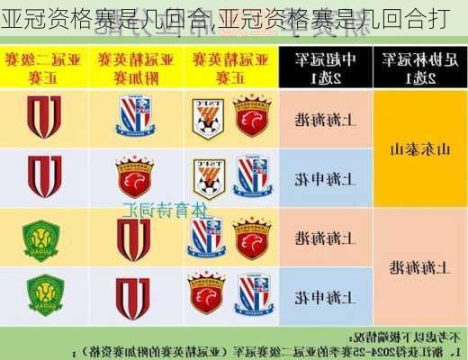 亚冠资格赛是几回合,亚冠资格赛是几回合打