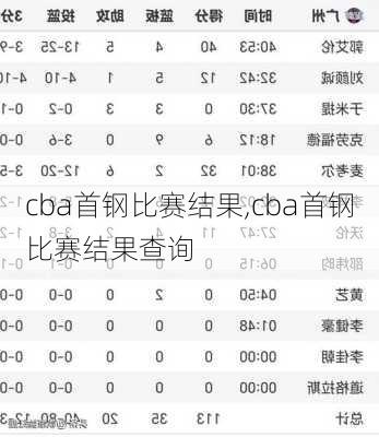 cba首钢比赛结果,cba首钢比赛结果查询