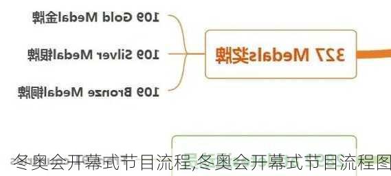 冬奥会开幕式节目流程,冬奥会开幕式节目流程图