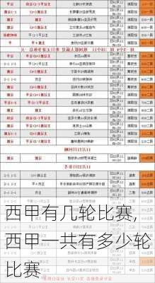 西甲有几轮比赛,西甲一共有多少轮比赛
