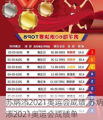 苏炳添2021奥运会成绩,苏炳添2021奥运会成绩单