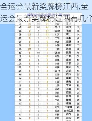 全运会最新奖牌榜江西,全运会最新奖牌榜江西有几个