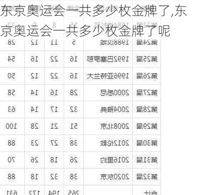 东京奥运会一共多少枚金牌了,东京奥运会一共多少枚金牌了呢