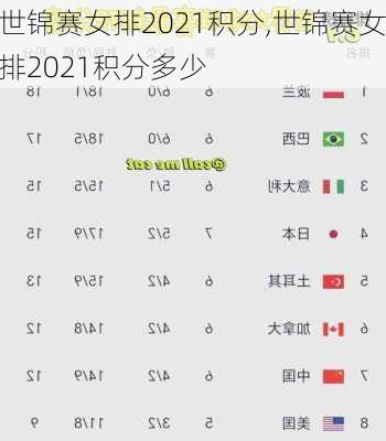 世锦赛女排2021积分,世锦赛女排2021积分多少