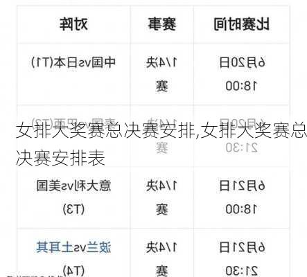 女排大奖赛总决赛安排,女排大奖赛总决赛安排表