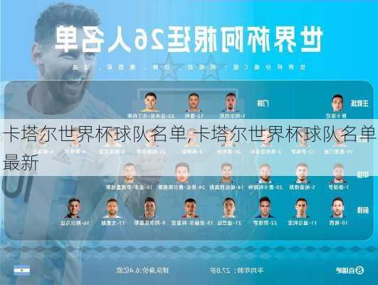 卡塔尔世界杯球队名单,卡塔尔世界杯球队名单最新