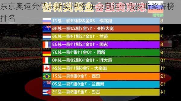 东京奥运会俄罗斯奖牌榜,东京奥运会俄罗斯奖牌榜排名