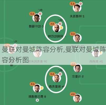 曼联对曼城阵容分析,曼联对曼城阵容分析图