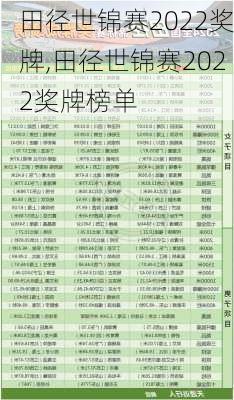 田径世锦赛2022奖牌,田径世锦赛2022奖牌榜单