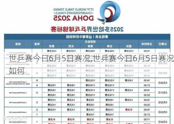 世乒赛今日6月5日赛况,世乒赛今日6月5日赛况如何