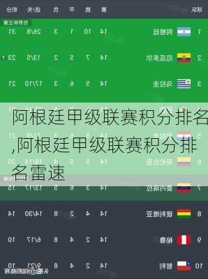 阿根廷甲级联赛积分排名,阿根廷甲级联赛积分排名雷速
