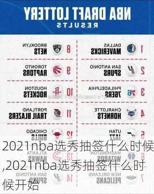 2021nba选秀抽签什么时候,2021nba选秀抽签什么时候开始