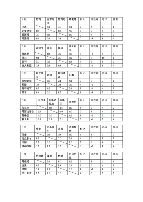 2014世界杯日本战绩,2014世界杯日本战绩表