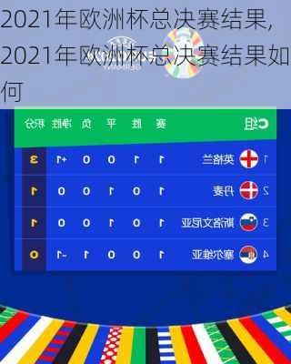 2021年欧洲杯总决赛结果,2021年欧洲杯总决赛结果如何