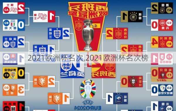 2021欧洲杯名次,2021欧洲杯名次榜