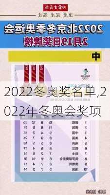 2022冬奥奖名单,2022年冬奥会奖项