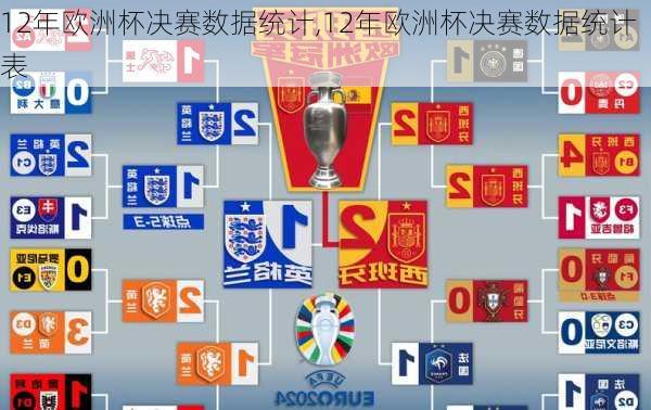 12年欧洲杯决赛数据统计,12年欧洲杯决赛数据统计表
