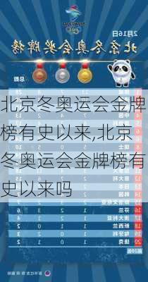 北京冬奥运会金牌榜有史以来,北京冬奥运会金牌榜有史以来吗