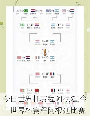 今日世界杯赛程阿根廷,今日世界杯赛程阿根廷比赛