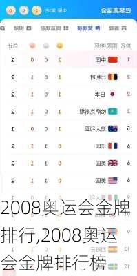 2008奥运会金牌排行,2008奥运会金牌排行榜
