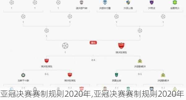 亚冠决赛赛制规则2020年,亚冠决赛赛制规则2020年