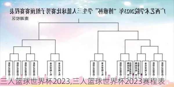 三人篮球世界杯2023,三人篮球世界杯2023赛程表