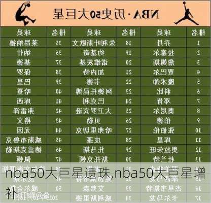 nba50大巨星遗珠,nba50大巨星增补