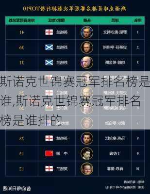 斯诺克世锦赛冠军排名榜是谁,斯诺克世锦赛冠军排名榜是谁排的