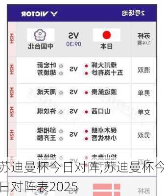 苏迪曼杯今日对阵,苏迪曼杯今日对阵表2025