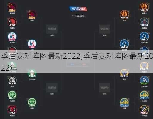 季后赛对阵图最新2022,季后赛对阵图最新2022年