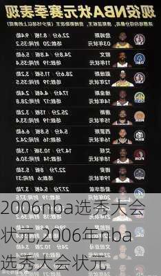 2006nba选秀大会状元,2006年nba选秀大会状元