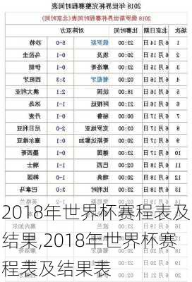 2018年世界杯赛程表及结果,2018年世界杯赛程表及结果表