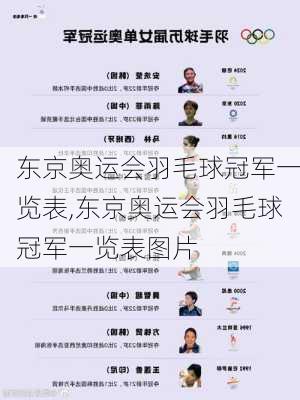 东京奥运会羽毛球冠军一览表,东京奥运会羽毛球冠军一览表图片