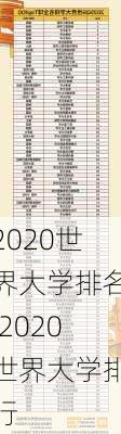 2020世界大学排名,2020世界大学排行