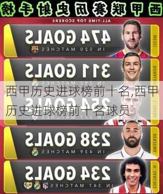 西甲历史进球榜前十名,西甲历史进球榜前十名球员