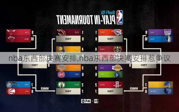 nba东西部决赛安排,nba东西部决赛安排惹争议