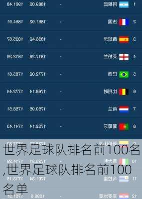 世界足球队排名前100名,世界足球队排名前100名单