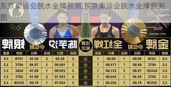 东京奥运会跳水金牌预测,东京奥运会跳水金牌预测图