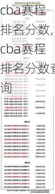 cba赛程排名分数,cba赛程排名分数查询